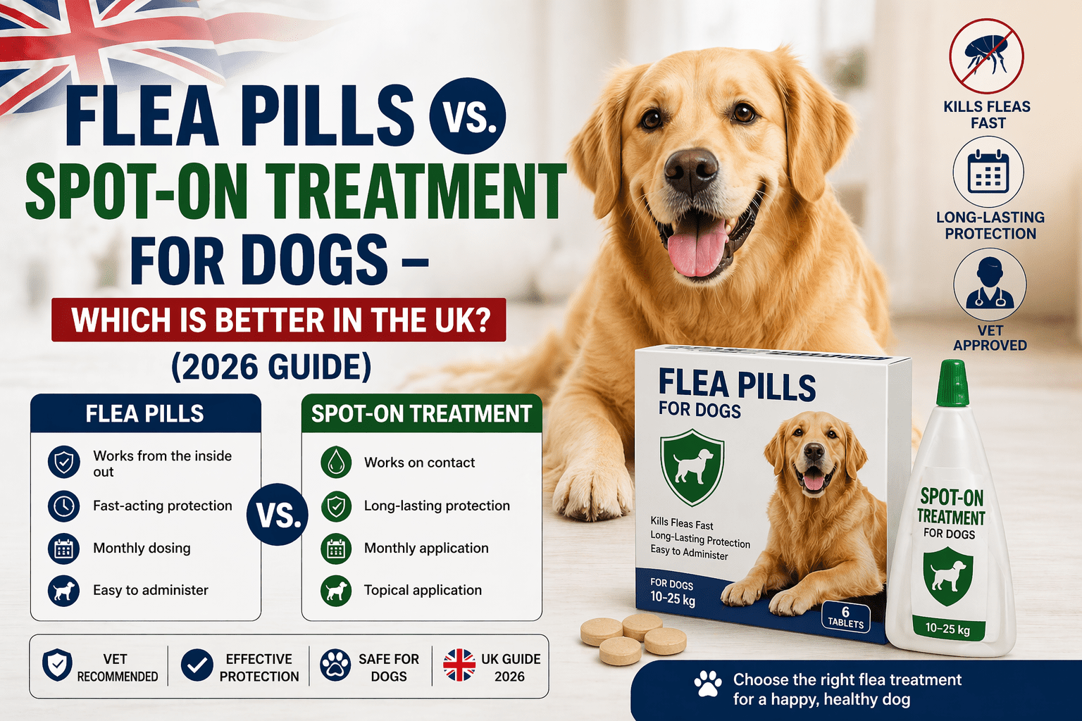 lea pills vs spot-on treatment for dogs UK comparison showing which flea treatment works better and faster for dogs in 2026 guide