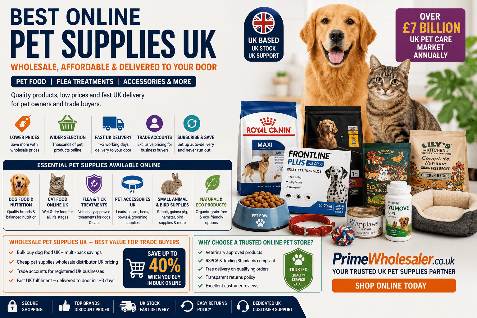 Best online pet supplies UK store with wholesale pet food, flea treatments, accessories and fast delivery