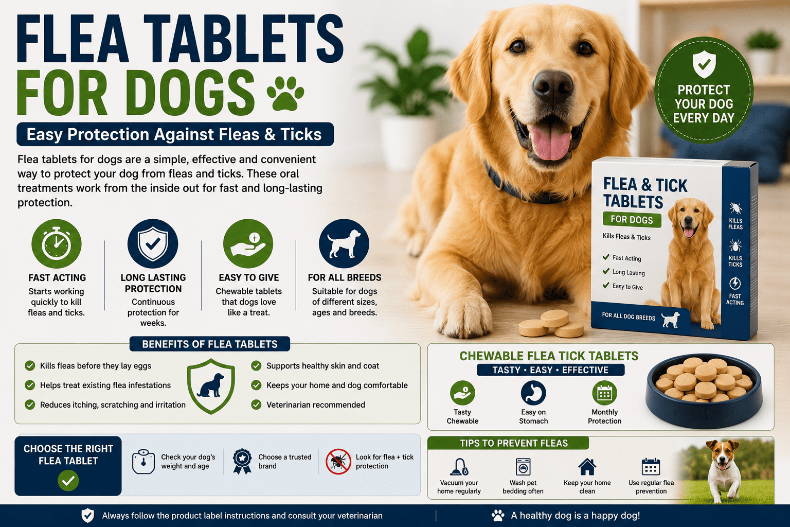 Flea tablets for dogs and chewable flea tick treatment providing protection against fleas and ticks