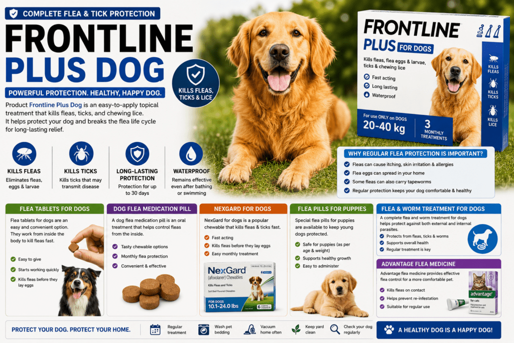 Product Frontline Plus Dog flea treatment protecting dogs from fleas, ticks, and parasites with effective pet care solution