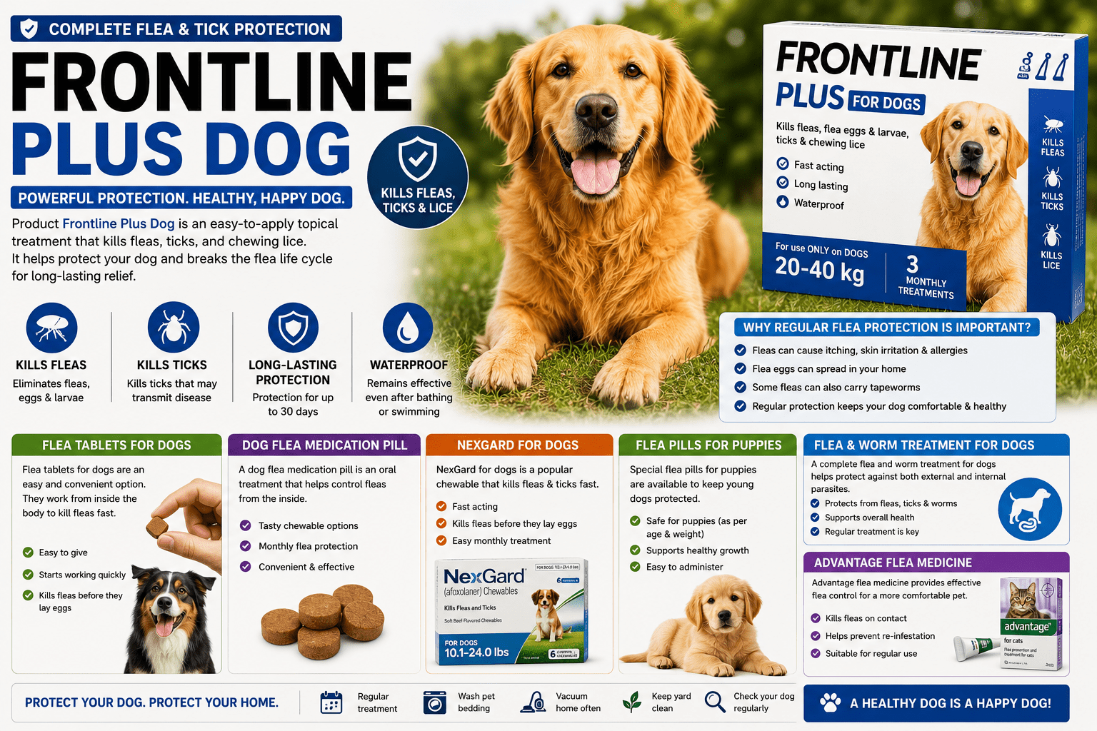 Product Frontline Plus Dog flea treatment protecting dogs from fleas, ticks, and parasites with effective pet care solution