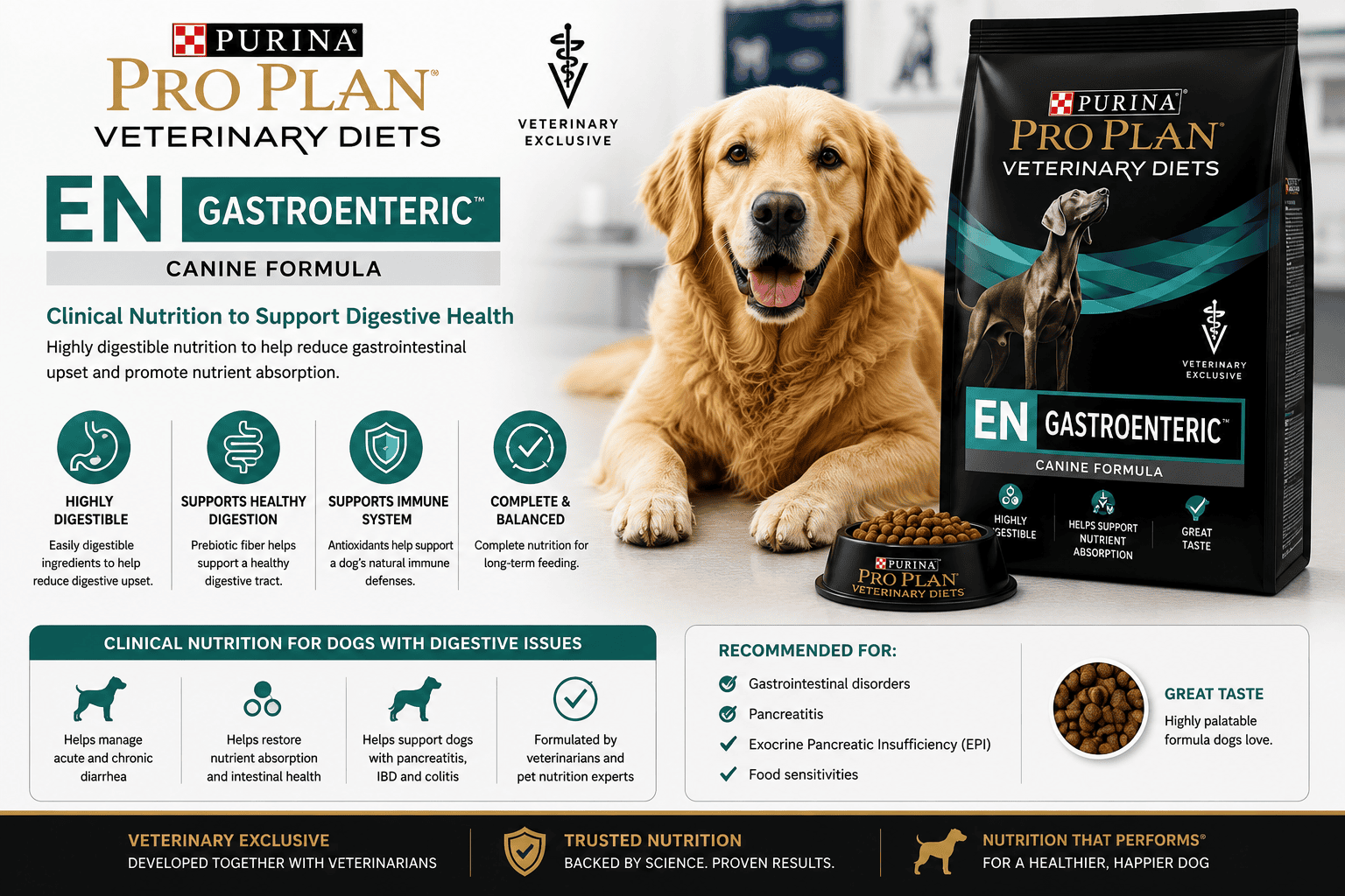 Product Pro Plan Vet Canine Cat nutrition with cat flea treatment products for healthy feline care and parasite protection